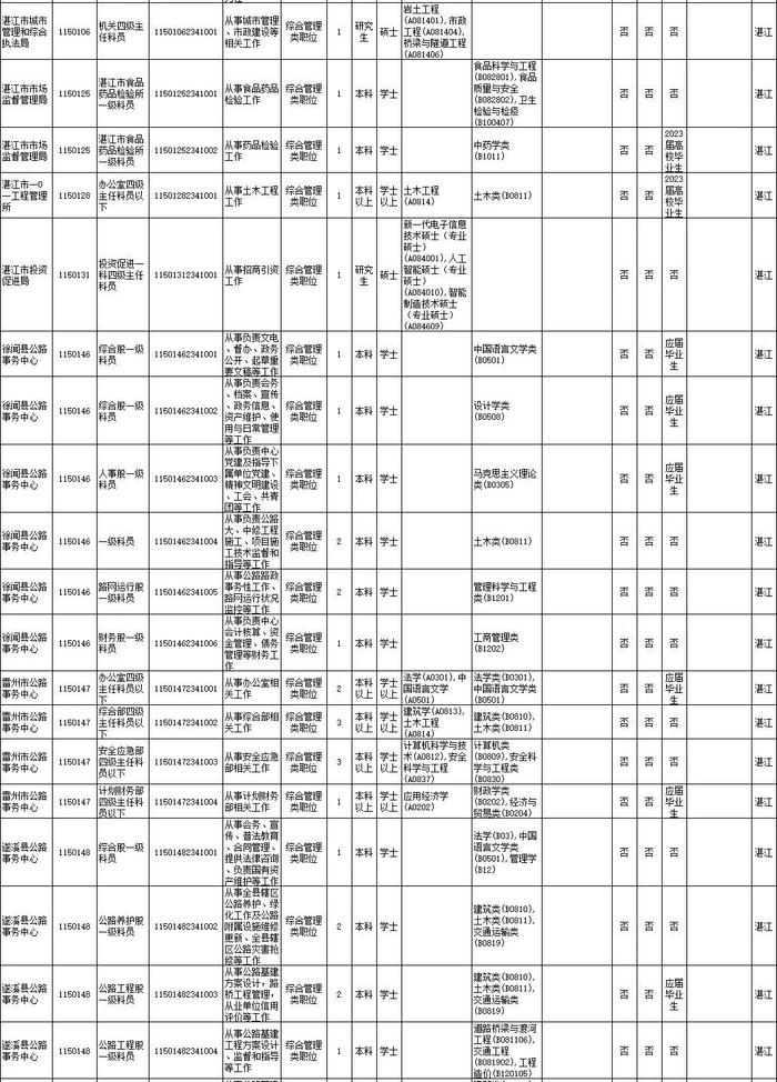 省考笔试时间公布！湛江招录近千人，详情→