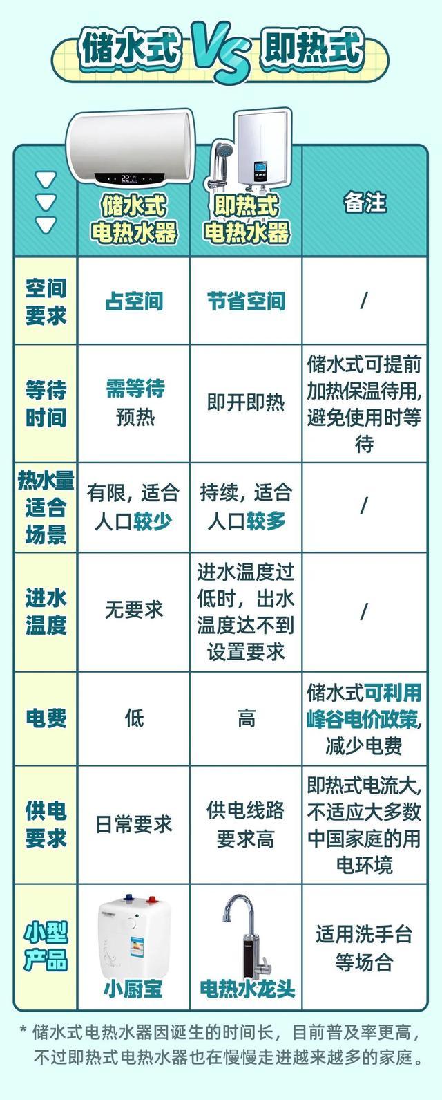 电热水器如何防漏电？指南来了！