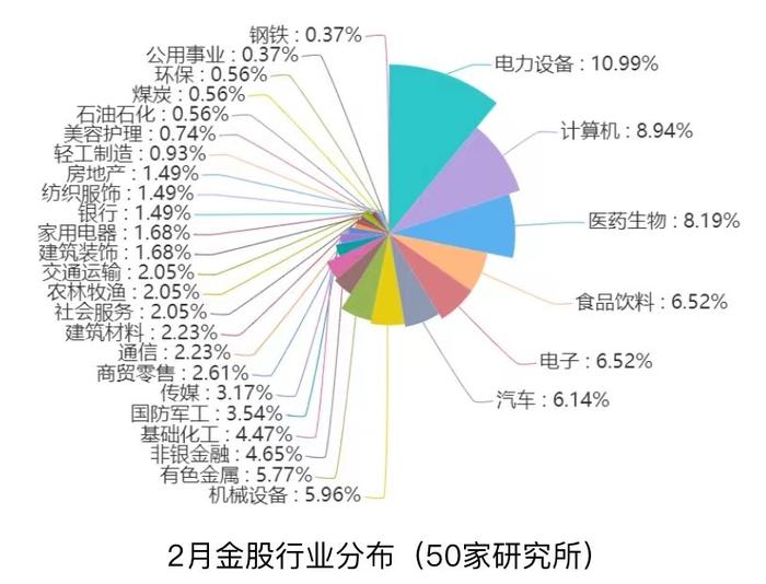 兔年A股怎么买？50家券商2月金股出炉：这支白酒股成为荐股“大热门”