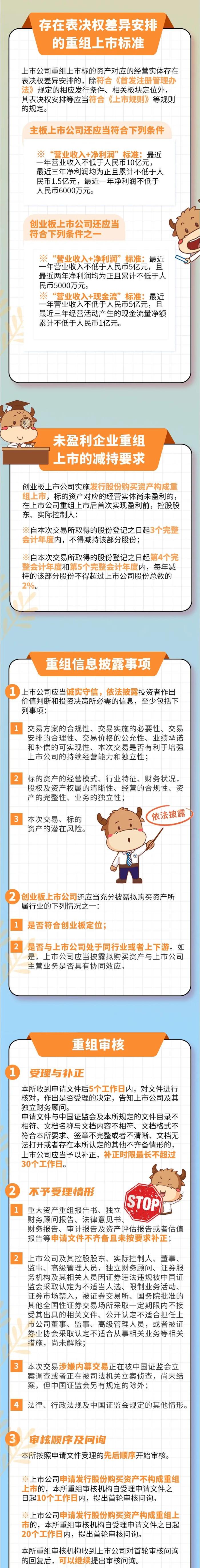 聚焦全面实行注册制丨一图读懂深交所上市公司重大资产重组审核规则（征求意见稿）