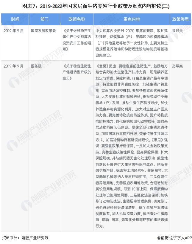 预见2023：《2023年中国生猪养殖行业全景图谱》(附市场规模、竞争格局和发展前景等)