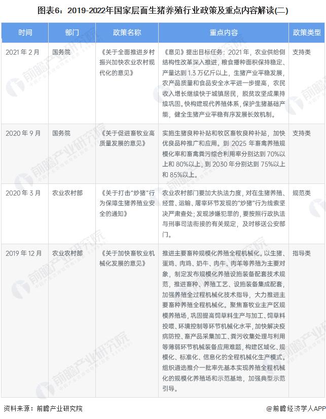 预见2023：《2023年中国生猪养殖行业全景图谱》(附市场规模、竞争格局和发展前景等)