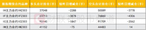 【数据看盘】IH期指主力空头大幅减仓 两大光伏龙头遭北向资金“区别对待”