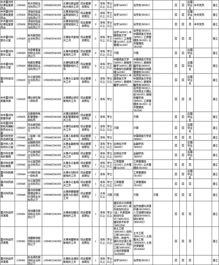 省考笔试时间公布！湛江招录近千人，详情→