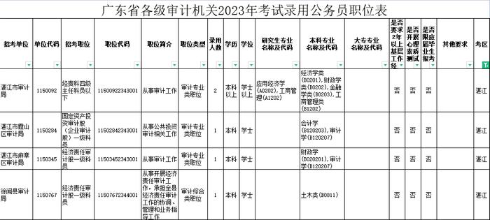 省考笔试时间公布！湛江招录近千人，详情→