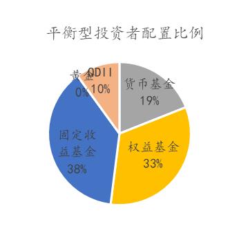 上海证券2月基金投资策略：宏观政策积极，微观经济变化驱动资产演绎