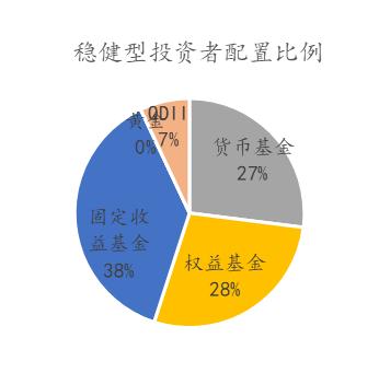 上海证券2月基金投资策略：宏观政策积极，微观经济变化驱动资产演绎