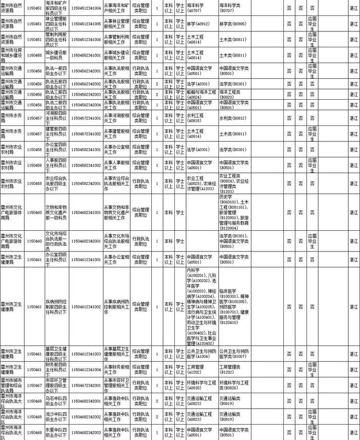 省考笔试时间公布！湛江招录近千人，详情→