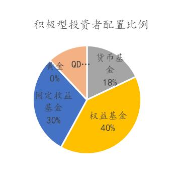 上海证券2月基金投资策略：宏观政策积极，微观经济变化驱动资产演绎