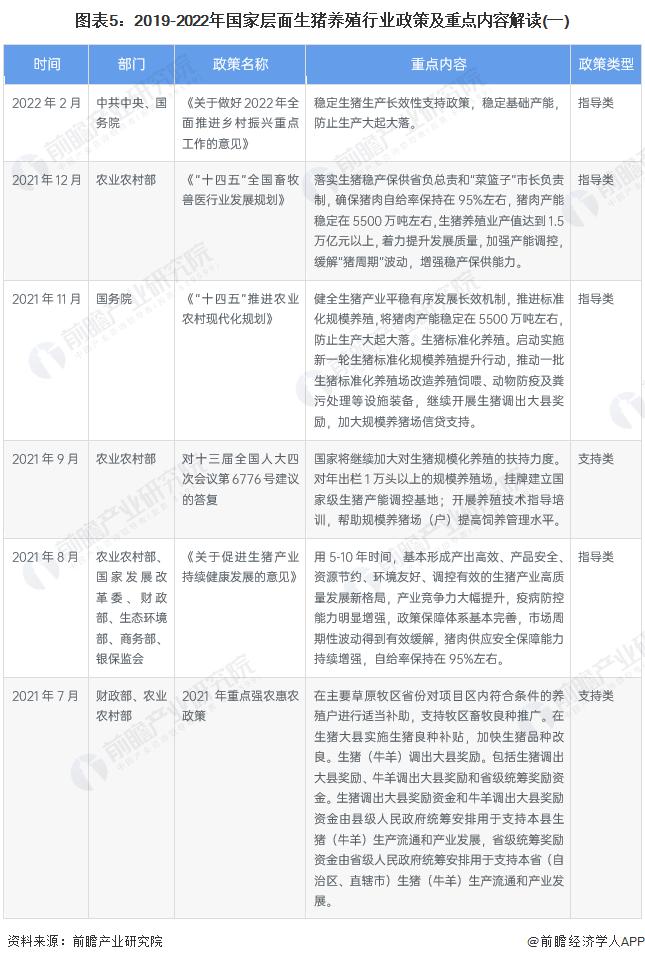 预见2023：《2023年中国生猪养殖行业全景图谱》(附市场规模、竞争格局和发展前景等)