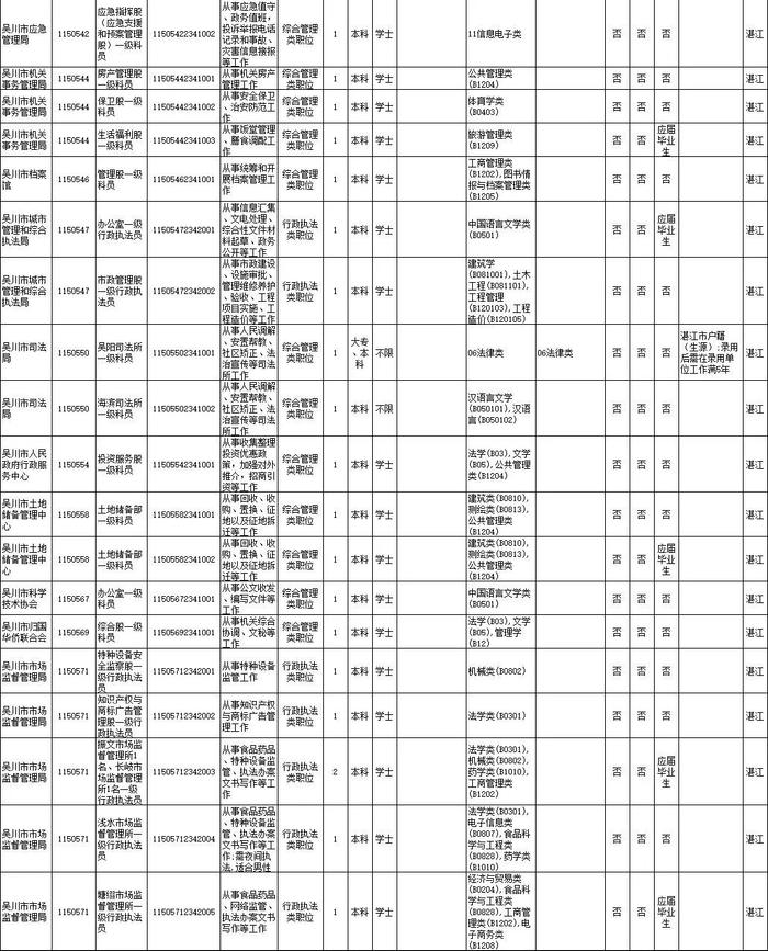 省考笔试时间公布！湛江招录近千人，详情→