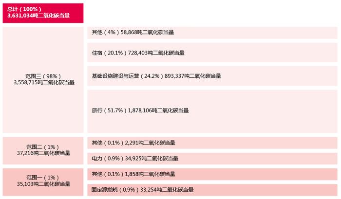 IIGF观点|大型体育赛事可持续发展路径分析——以卡塔尔世界杯为例