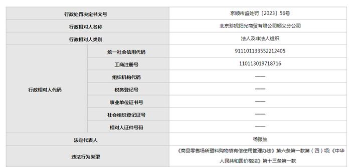 珍妮阳光商贸公司顺义分公司提供免费塑料袋等被罚