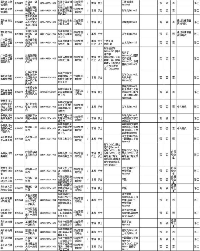 省考笔试时间公布！湛江招录近千人，详情→