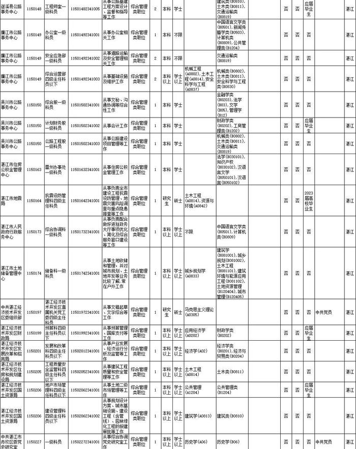 省考笔试时间公布！湛江招录近千人，详情→