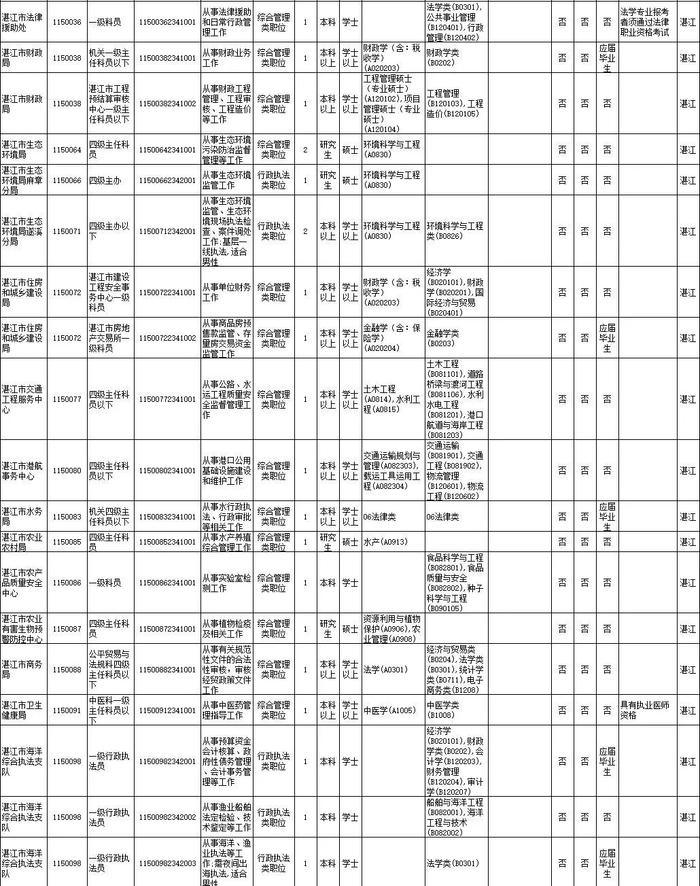 省考笔试时间公布！湛江招录近千人，详情→