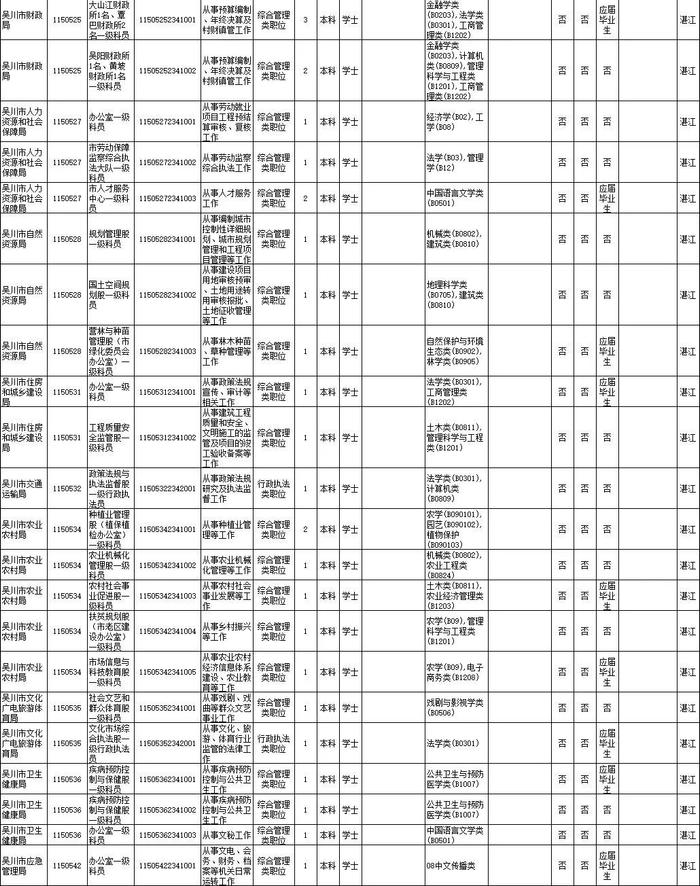 省考笔试时间公布！湛江招录近千人，详情→