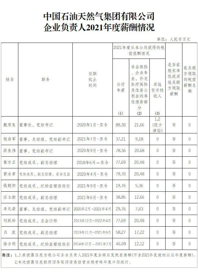 今夜，3万股民无眠！股吧沸腾！“三桶油”高管薪酬曝光，最高92万！