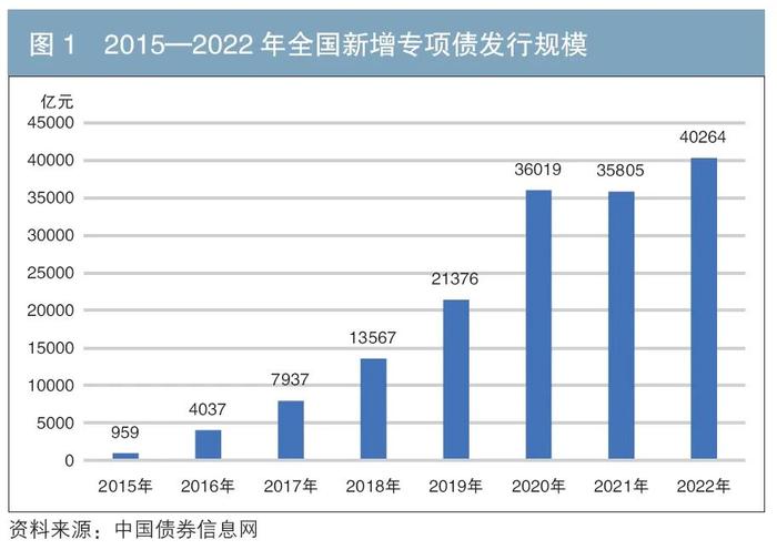 地方债支持高质量发展专辑 | 地方政府专项债券到期偿还管理机制优化研究