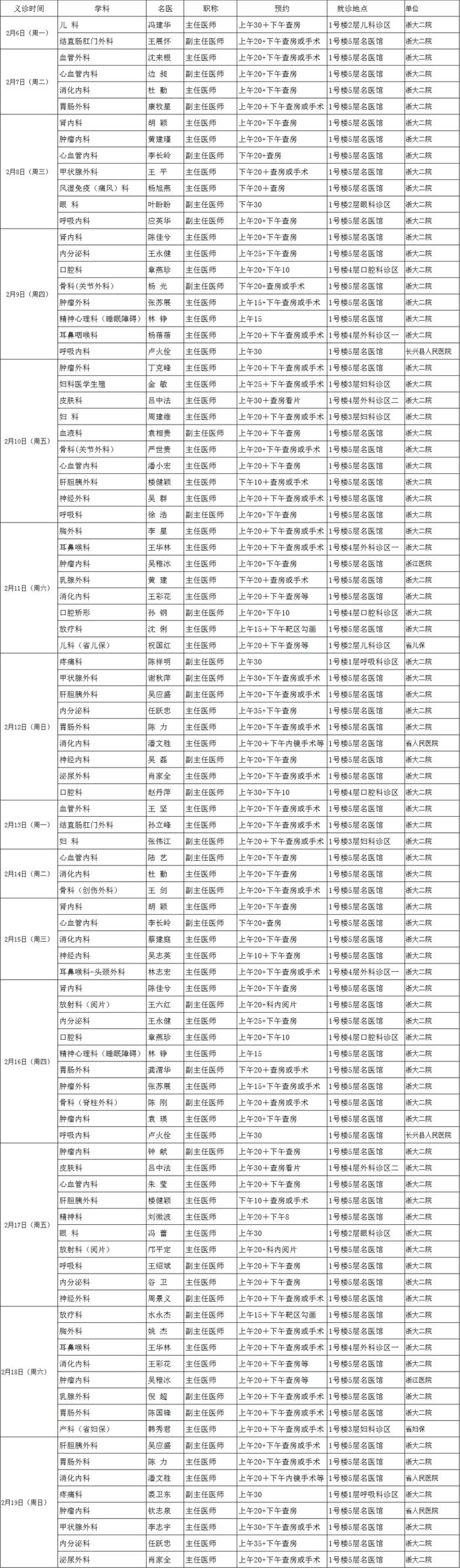 8000个专家号，免费！