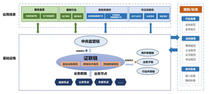 中国证券业协会“基于区块链的多层穿透式监管模型研究及应用实践”项目获第八届证券期货科学技术奖优秀奖