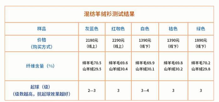 “软黄金”羊绒衫真的越贵越好吗？