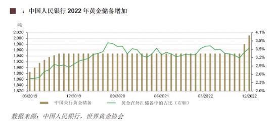 中国央行两个月增持黄金62吨，机构加仓黄金股，金价能涨多高？