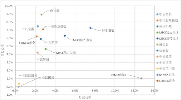 上海证券2月基金投资策略：宏观政策积极，微观经济变化驱动资产演绎