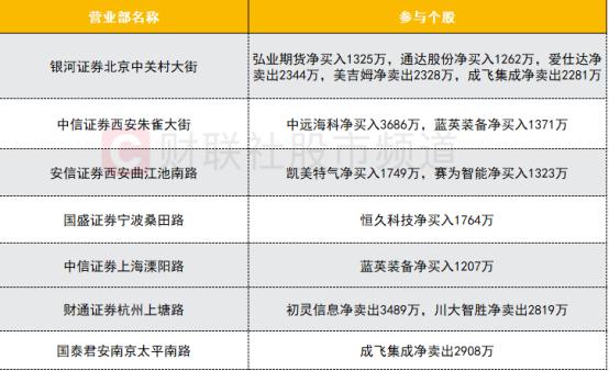 【数据看盘】IH期指主力空头大幅减仓 两大光伏龙头遭北向资金“区别对待”