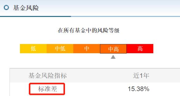 基民问答：能够反映偏股基金风险的指标有哪些？