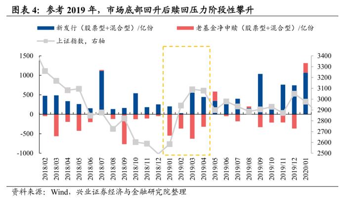 【兴证策略】五类内资：谁在买入，谁在流出，后续怎么看？