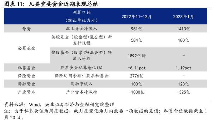 【兴证策略】五类内资：谁在买入，谁在流出，后续怎么看？