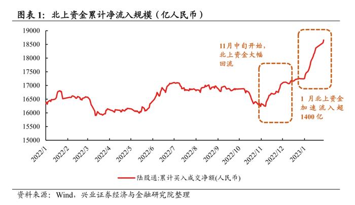 【兴证策略】五类内资：谁在买入，谁在流出，后续怎么看？