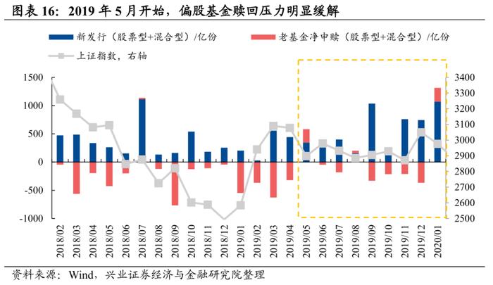 【兴证策略】五类内资：谁在买入，谁在流出，后续怎么看？