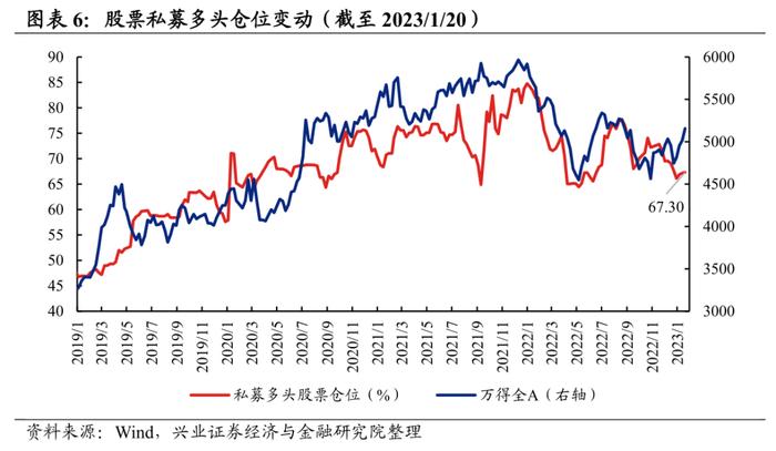 【兴证策略】五类内资：谁在买入，谁在流出，后续怎么看？