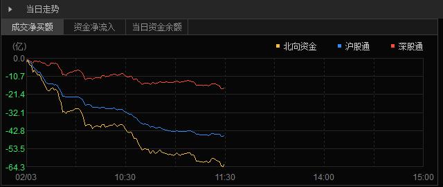 突发！A股港股全线杀跌，两类资金都在跑路？A50连续5天"哑火"，更有流言袭扰！10万亿巨头突然爆雷