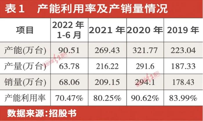 永祺车业产品质量把关不严，召回信息未作披露惹人生疑