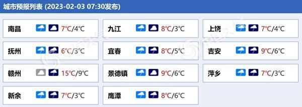 江西今明天降雨发展气温低迷 南昌最高温仅7至8℃