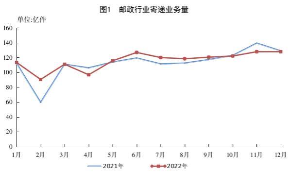 【财智头条】快递公司业绩普涨：顺丰净赚超60亿，德邦、申通扭亏为盈