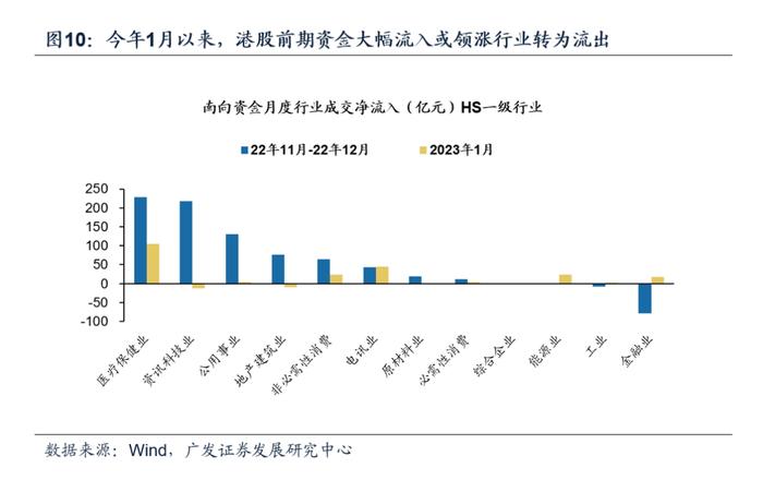 【广发策略戴康】大涨过后，AH 股怎么比较？