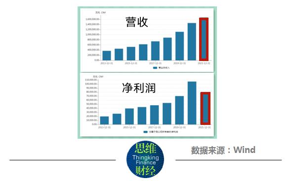 药房“万店时代”竞争加剧  大参林募资30亿开新店谋扩张