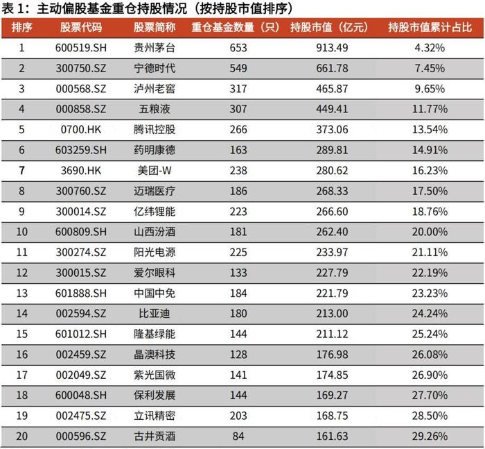 公募基金四季报大揭秘！基金规模突破26万亿，这些股票成“压箱底宝贝”