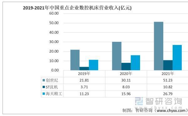 一文深度分析数控机床行业现状与未来前景趋势——智研咨询发布