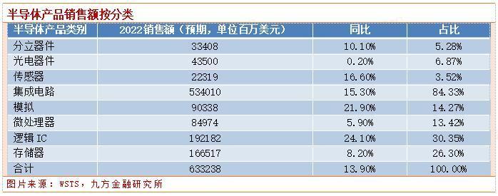 半导体科普：微处理器分类与相关公司