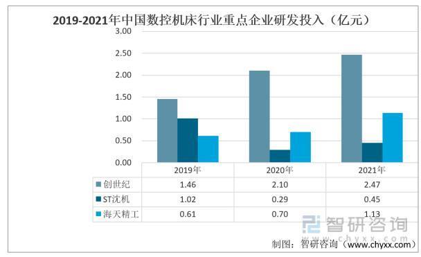 一文深度分析数控机床行业现状与未来前景趋势——智研咨询发布