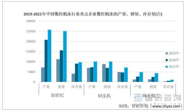 一文深度分析数控机床行业现状与未来前景趋势——智研咨询发布