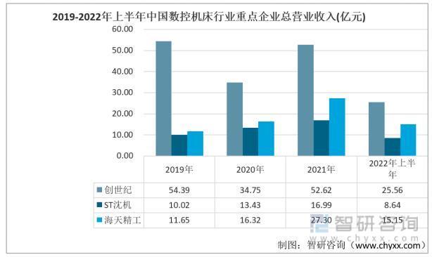 一文深度分析数控机床行业现状与未来前景趋势——智研咨询发布