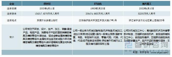 一文深度分析数控机床行业现状与未来前景趋势——智研咨询发布