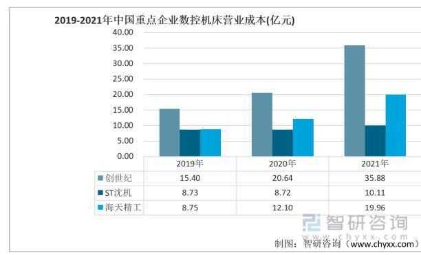 一文深度分析数控机床行业现状与未来前景趋势——智研咨询发布