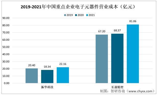 资料来源:企业年报、智研咨询整理